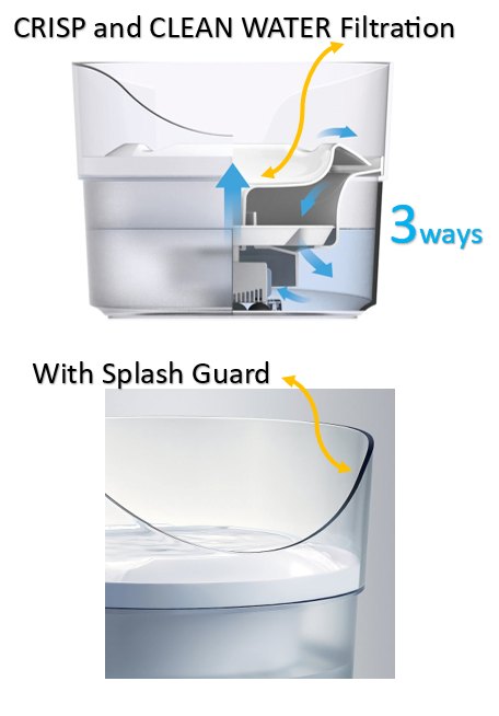 Zeus Fresh & Clear Fountain Splash Guard 91410